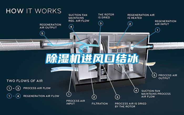 除濕機進風(fēng)口結(jié)冰