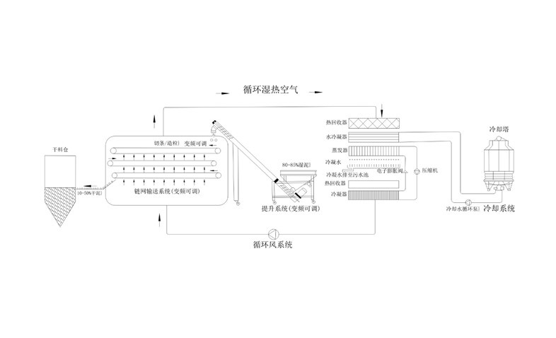 年省成本超200萬(wàn)？電鍍污泥烘干機(jī)應(yīng)用案例及效益